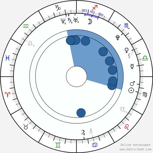 Michaela Burdová horoscope, astrology, sign, zodiac, date of birth, instagram