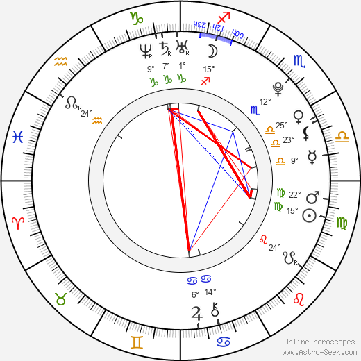 Michaela Burdová birth chart, biography, wikipedia 2024, 2025