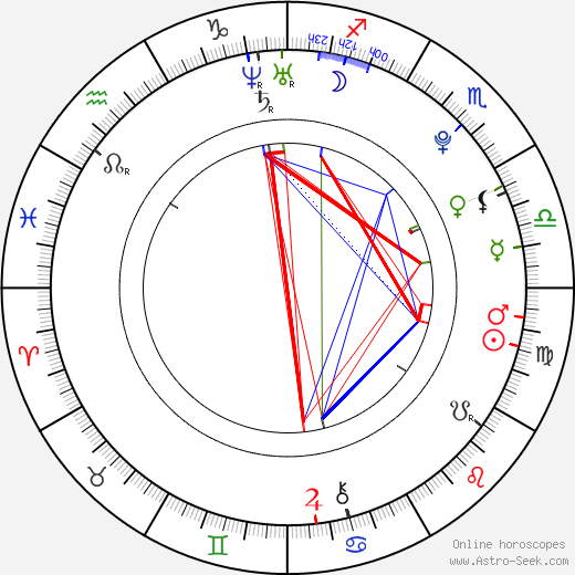 Michaela Burdová birth chart, Michaela Burdová astro natal horoscope, astrology