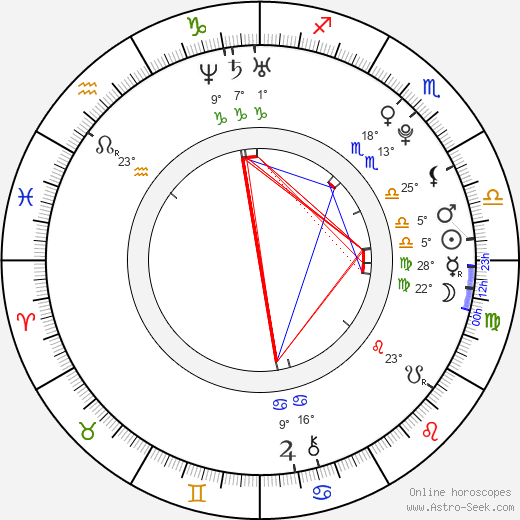 Morgane Wood birth chart, biography, wikipedia 2024, 2025