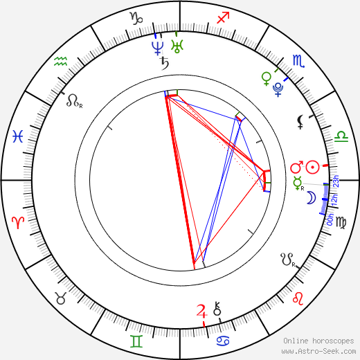 Morgane Wood birth chart, Morgane Wood astro natal horoscope, astrology