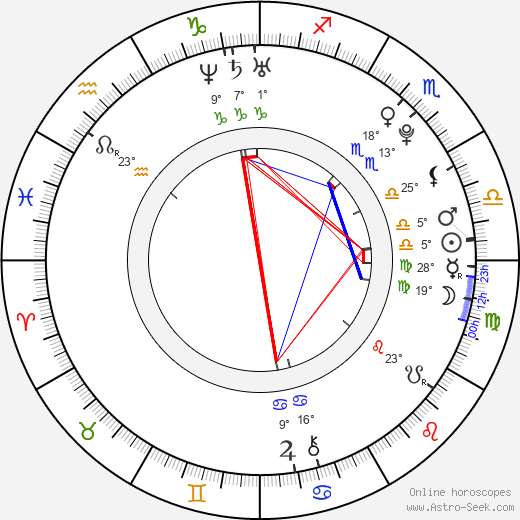 Natália Hatalová birth chart, biography, wikipedia 2024, 2025