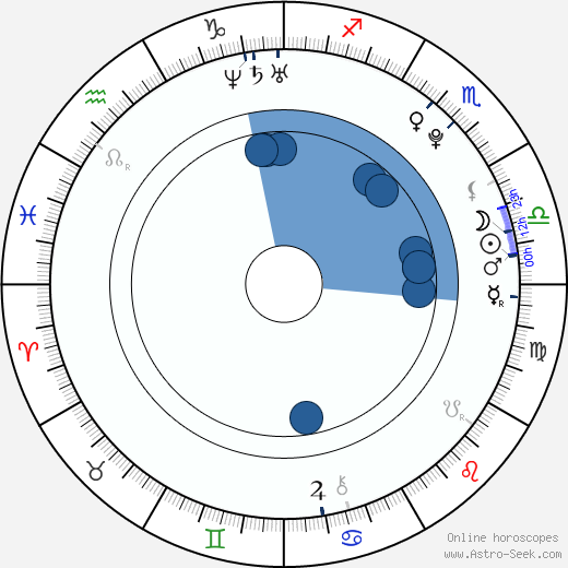 Ondřej Šedivý wikipedia, horoscope, astrology, instagram