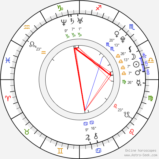 Ondřej Šedivý birth chart, biography, wikipedia 2023, 2024