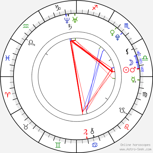 Ondřej Šedivý birth chart, Ondřej Šedivý astro natal horoscope, astrology