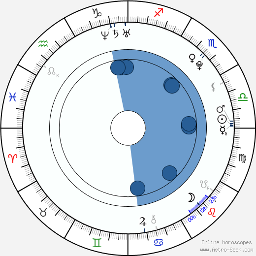 Roman Szturc wikipedia, horoscope, astrology, instagram