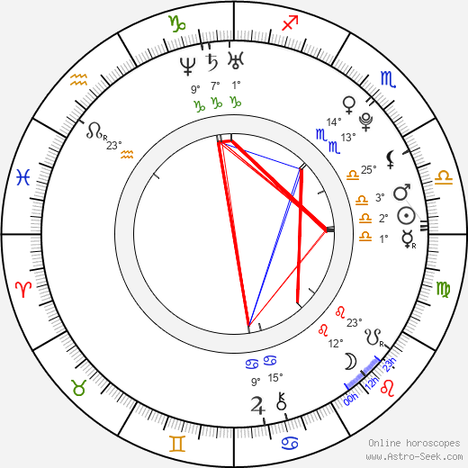 Roman Szturc birth chart, biography, wikipedia 2023, 2024