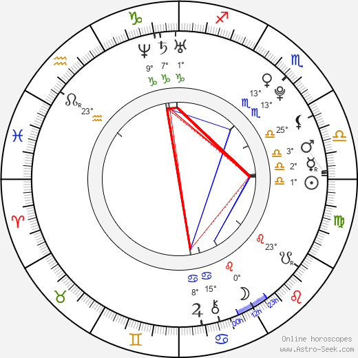 Rosamund Hanson birth chart, biography, wikipedia 2024, 2025