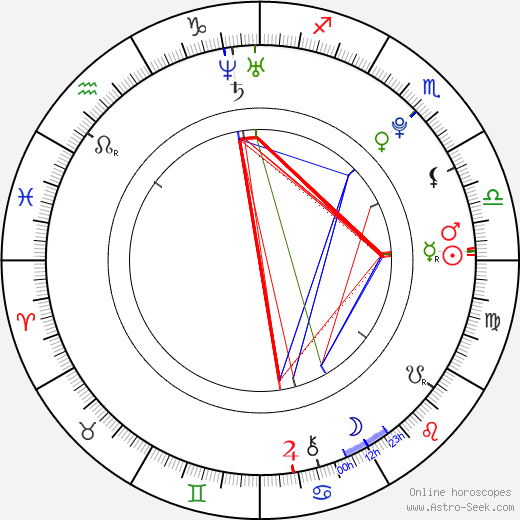 Rosamund Hanson birth chart, Rosamund Hanson astro natal horoscope, astrology