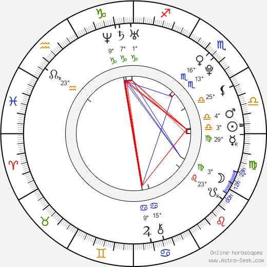 Rumi Ókubo birth chart, biography, wikipedia 2024, 2025