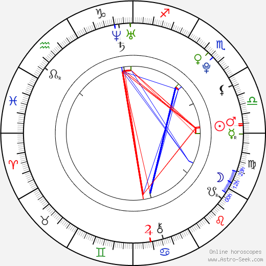 Rumi Ókubo birth chart, Rumi Ókubo astro natal horoscope, astrology