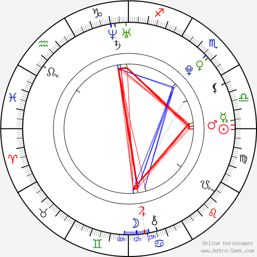 Sabine Lisicki birth chart, Sabine Lisicki astro natal horoscope, astrology