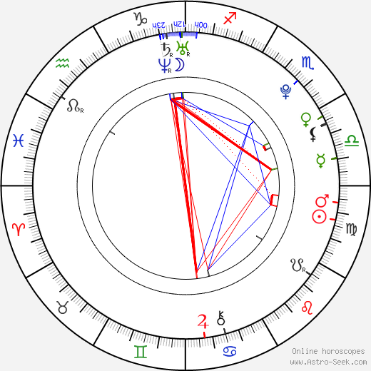 Sean Malto birth chart, Sean Malto astro natal horoscope, astrology