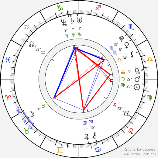 Serge Ibaka birth chart, biography, wikipedia 2024, 2025