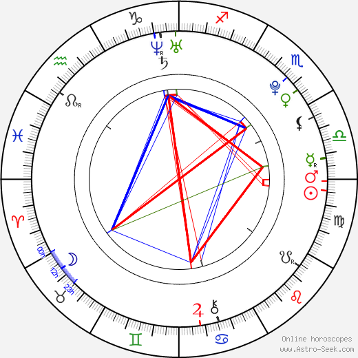 Serge Ibaka birth chart, Serge Ibaka astro natal horoscope, astrology