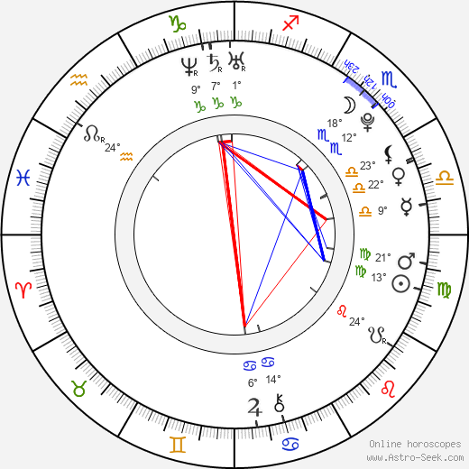 So-eun Kim birth chart, biography, wikipedia 2024, 2025