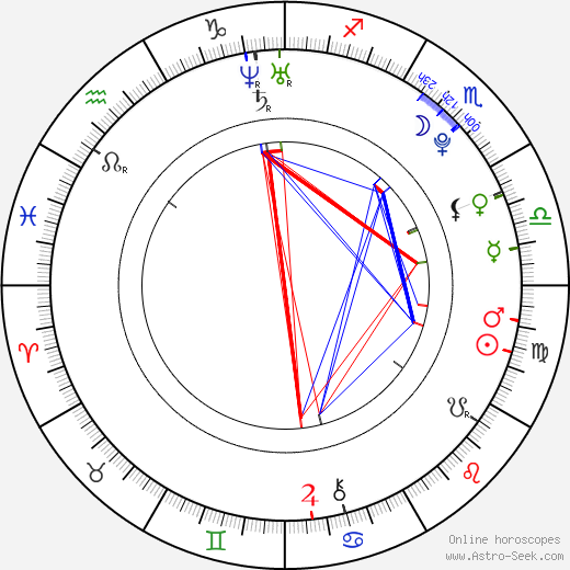 So-eun Kim birth chart, So-eun Kim astro natal horoscope, astrology