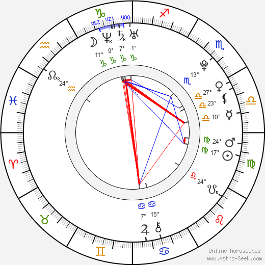 Terezie Kovalová birth chart, biography, wikipedia 2023, 2024