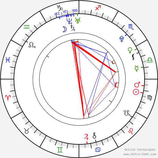 Terezie Kovalová birth chart, Terezie Kovalová astro natal horoscope, astrology