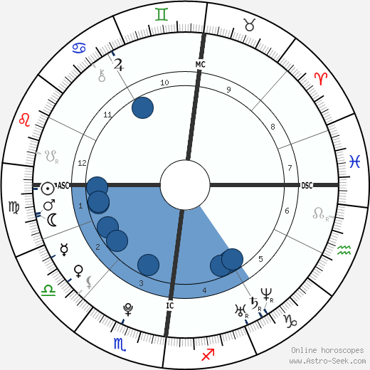 Tom Kaulitz wikipedia, horoscope, astrology, instagram