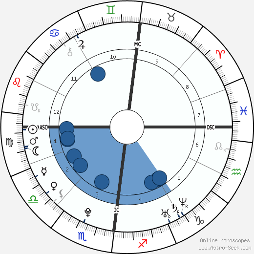 Tom Kaulitz wikipedia, biography, birth chart, instagram Tom Kaulitz wikipedia, horoscope, astrology, instagram