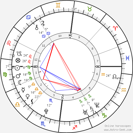 Tom Kaulitz birth chart, biography, wikipedia 2023, 2024