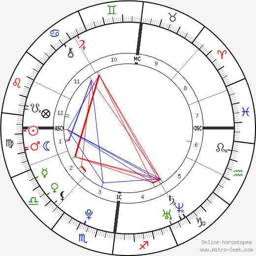 Tom Kaulitz birth chart, Tom Kaulitz astro natal horoscope, astrology