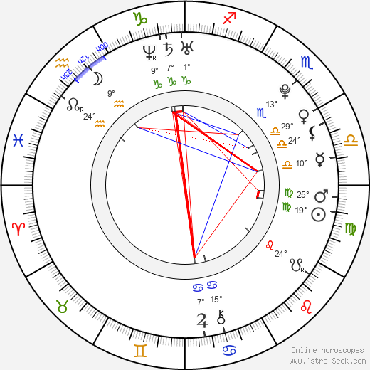 Tomáš Vošvrda birth chart, biography, wikipedia 2024, 2025