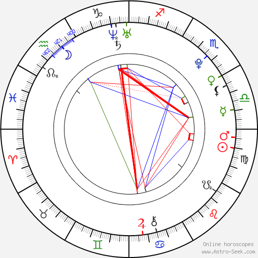 Tomáš Vošvrda birth chart, Tomáš Vošvrda astro natal horoscope, astrology