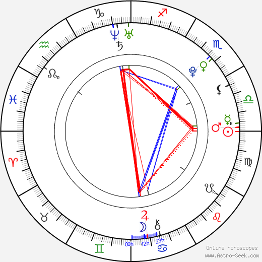 Whitney Dupree birth chart, Whitney Dupree astro natal horoscope, astrology