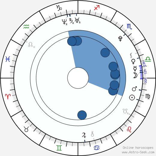Zedd wikipedia, biography, birth chart, instagram Zedd wikipedia, horoscope, astrology, instagram