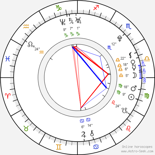 Zedd birth chart, biography, wikipedia 2023, 2024