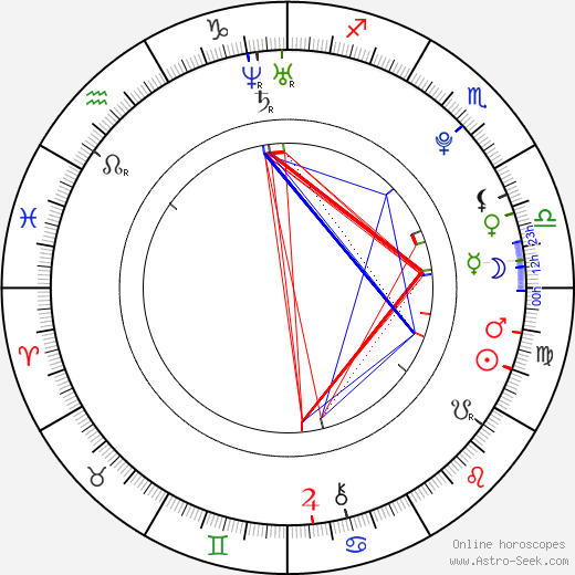 Zedd birth chart, Zedd astro natal horoscope, astrology