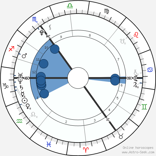 Alex Griffiths wikipedia, horoscope, astrology, instagram