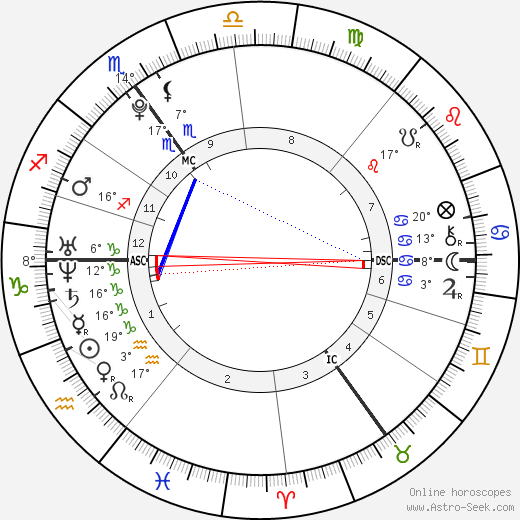 Alex Griffiths birth chart, biography, wikipedia 2024, 2025