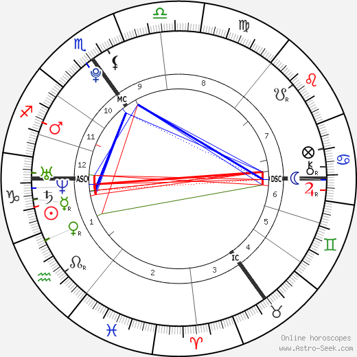 Alex Griffiths birth chart, Alex Griffiths astro natal horoscope, astrology