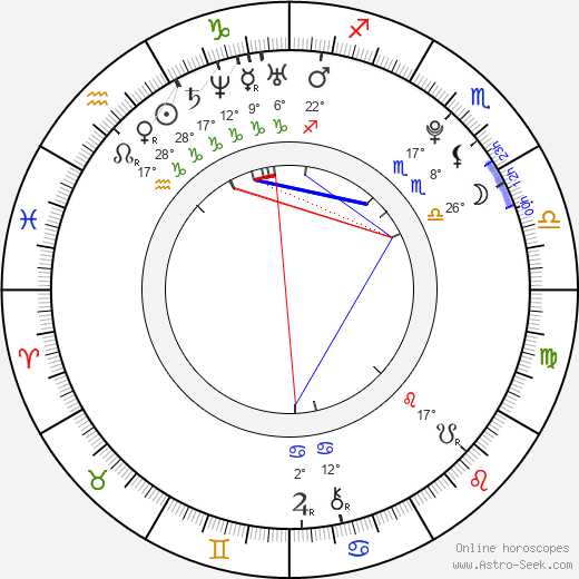 Alex Pietrangelo birth chart, biography, wikipedia 2024, 2025