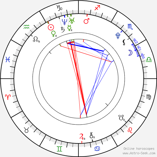 Alex Pietrangelo birth chart, Alex Pietrangelo astro natal horoscope, astrology