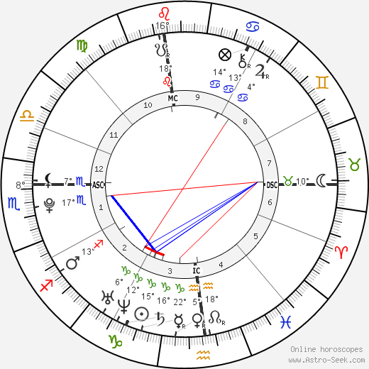 Alice Ann Haefeli birth chart, biography, wikipedia 2024, 2025
