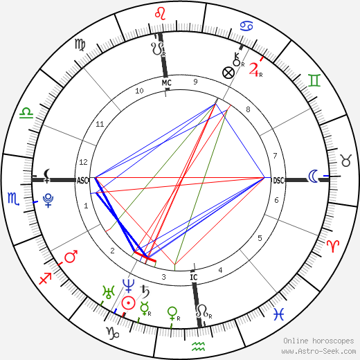 Alice Ann Haefeli birth chart, Alice Ann Haefeli astro natal horoscope, astrology