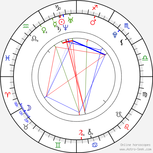 Alison Tyler birth chart, Alison Tyler astro natal horoscope, astrology