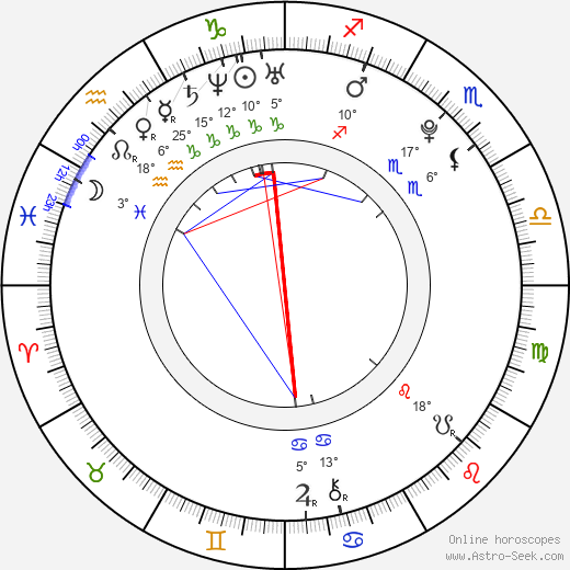 Andrey Khalimon birth chart, biography, wikipedia 2023, 2024