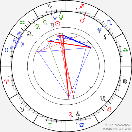 Andrey Khalimon birth chart, Andrey Khalimon astro natal horoscope, astrology