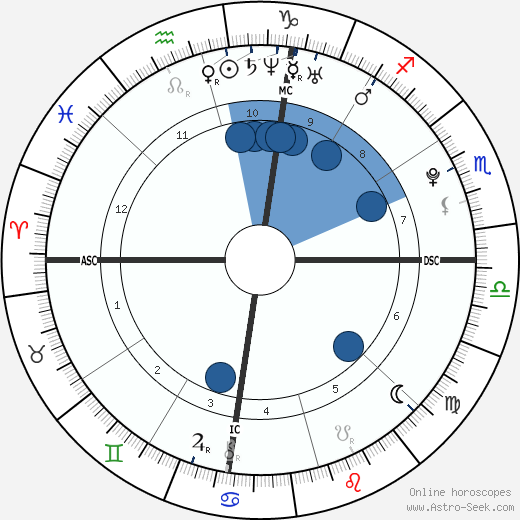 Austin Mickey Leland wikipedia, biography, birth chart, instagram Austin Mickey Leland wikipedia, horoscope, astrology, instagram