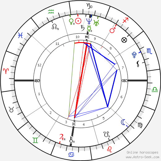 Austin Mickey Leland birth chart, Austin Mickey Leland astro natal horoscope, astrology