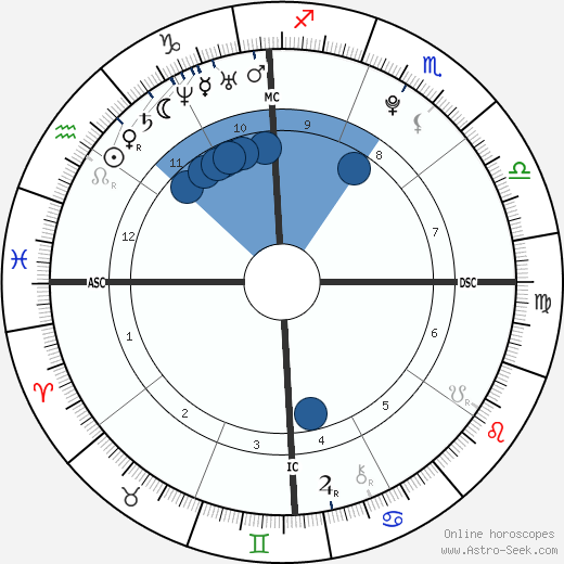 Bakhtawar Zardari wikipedia, biography, birth chart, instagram Bakhtawar Zardari wikipedia, horoscope, astrology, instagram