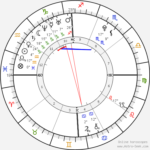 Bakhtawar Zardari birth chart, biography, wikipedia 2023, 2024