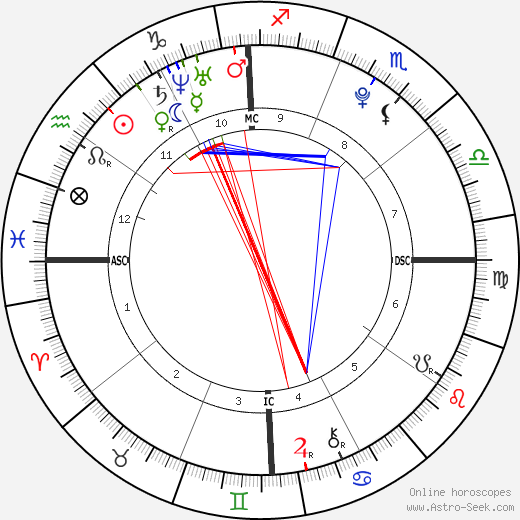 Bakhtawar Zardari birth chart, Bakhtawar Zardari astro natal horoscope, astrology