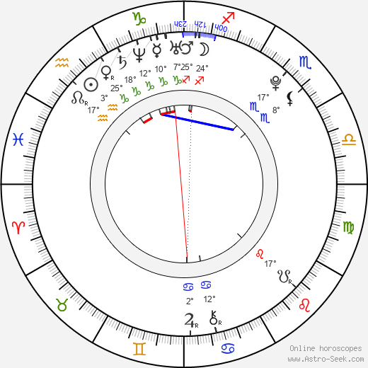 Brandon de Paul birth chart, biography, wikipedia 2023, 2024