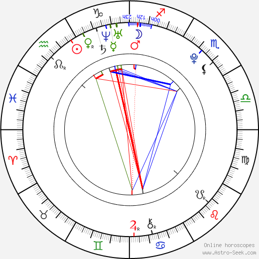 Brandon de Paul birth chart, Brandon de Paul astro natal horoscope, astrology